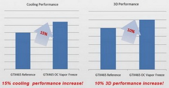 GeForce GTX 465 Vapor freeze